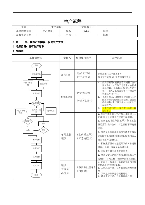 生管管控流程