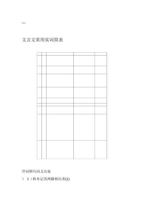 上海文言文点击附录常用实词简表