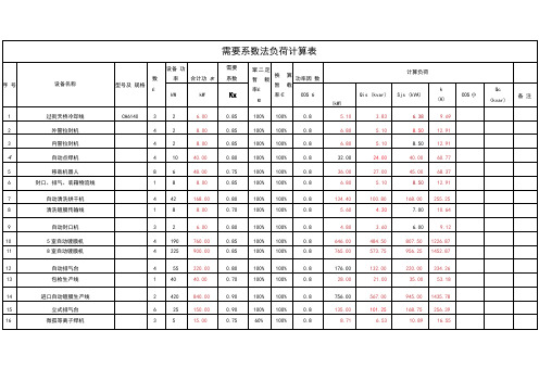 需要系数法负荷计算表