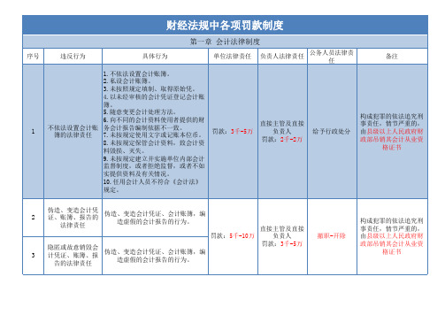 财经法规各项罚款的汇总