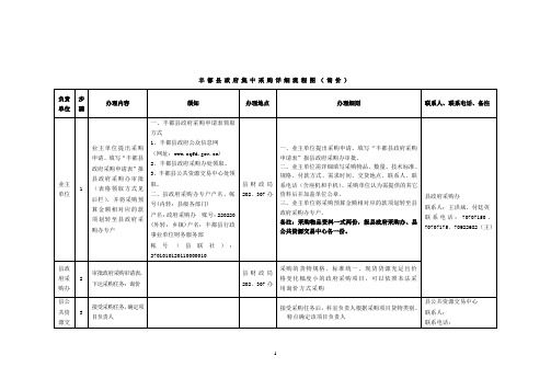 (询价) 流程表