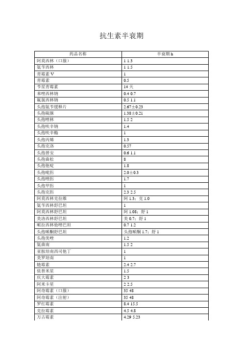 抗生素半衰期