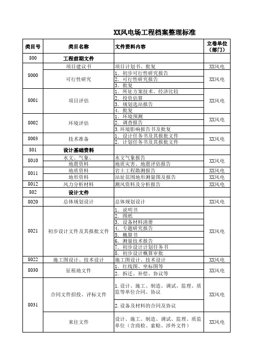 XXXX风电场工程档案整理标准(含工程档案竣工整理移交编号---接口国标)