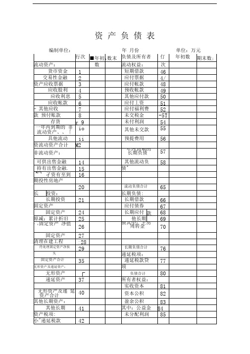 资产负债表表格