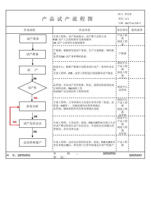 研发新产品报价打样试产流程图