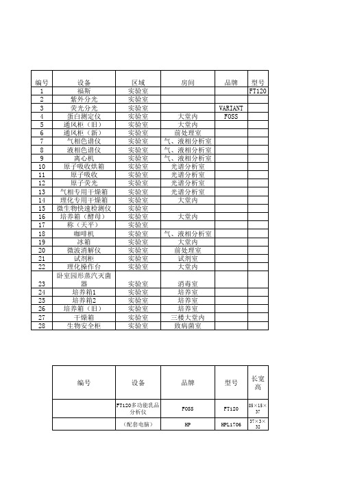 实验室行业仪器设备规格及参数