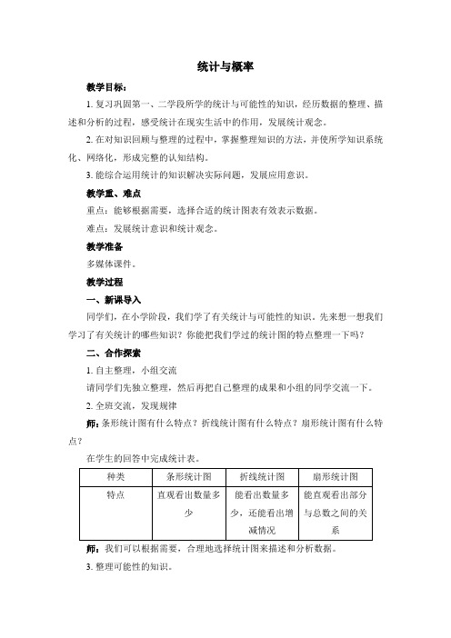 青岛版数学六年级下册总复习《统计与概率》精品教案(通用版)