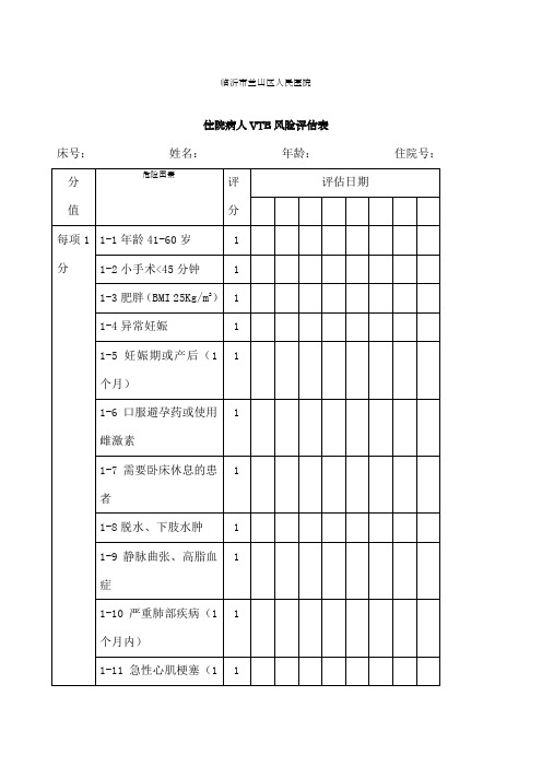 风险评估表