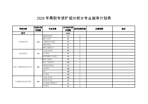 2020年高职专项扩招分校分专业指导计划表