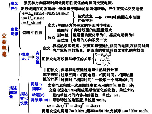 交流电复习