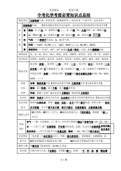 河南中考化学考前必背知识点总结高频考点