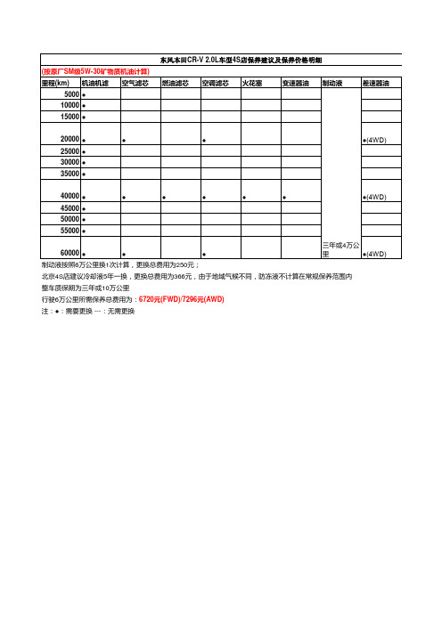 东风本田CR-V 2.0L车型4S店保养建议及保养价格明细