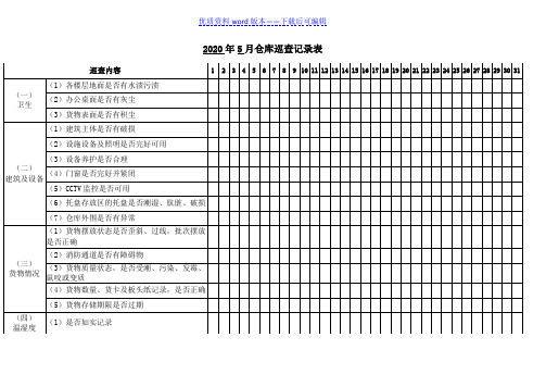 仓库巡查记录表,巡查问题情况记录表,仓库日常巡查内容