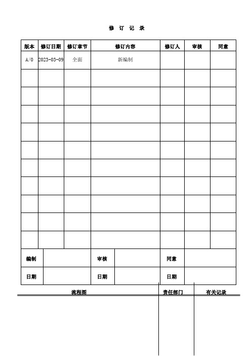 贴片车间防静电管理规定