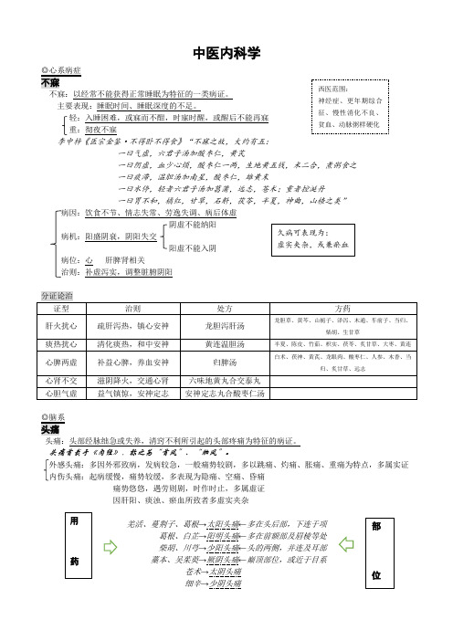 中医内科学2