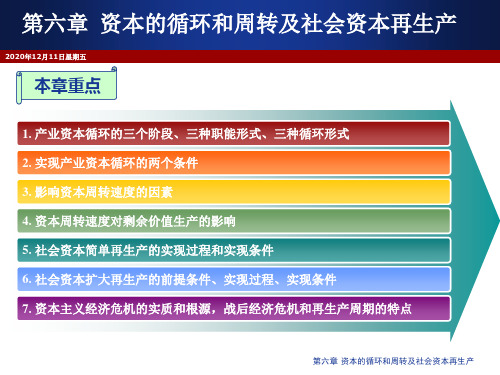 资本的循环和周转及社会资本再生产(ppt 43页)