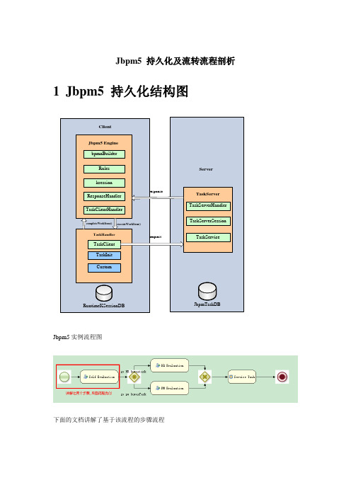 jbpm5 持久化及流转流程剖析