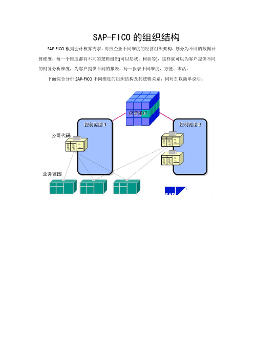 SAP-FICO之组织结构