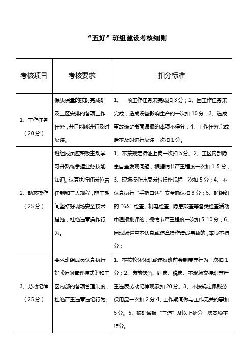 “五好”班组建设考核细则