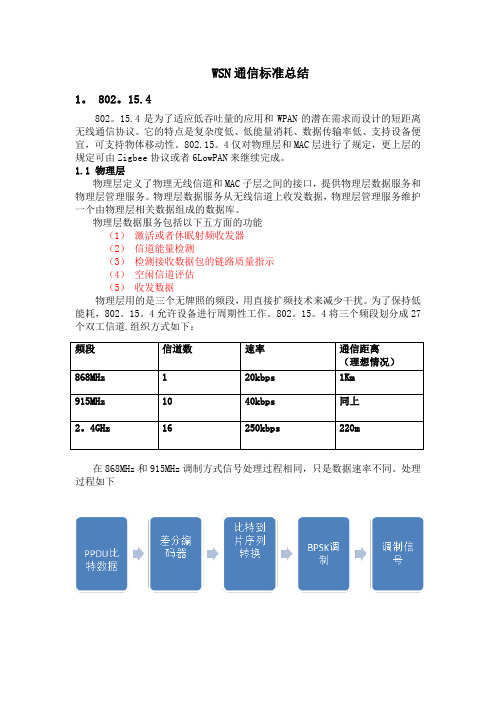 WSN通信标准总结