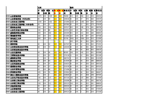 2016年高考投档分数