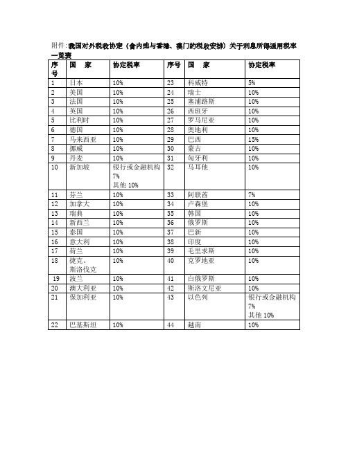 我国对外税收协定(含内地与香港、澳门的税收安排)关于利息所得适用税率一览表