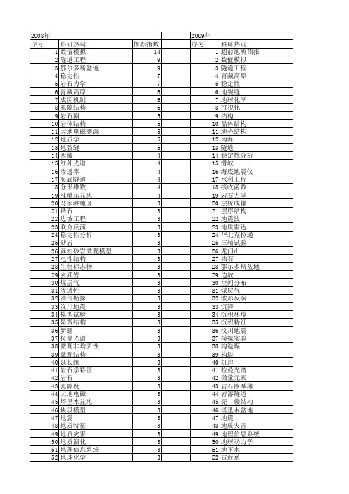 【国家自然科学基金】_地质结构_基金支持热词逐年推荐_【万方软件创新助手】_20140731