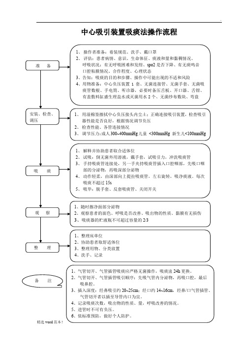 中心吸引装置吸痰法操作流程及评分标准