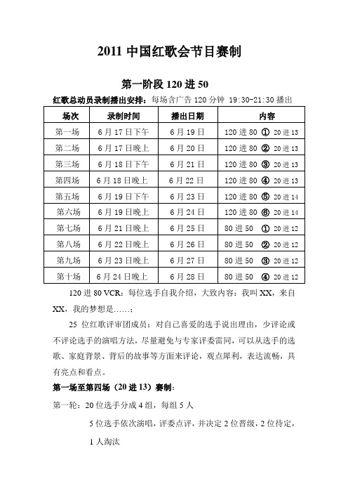 朱久文:江西卫视2011中国红歌会海选报名节目播出安排