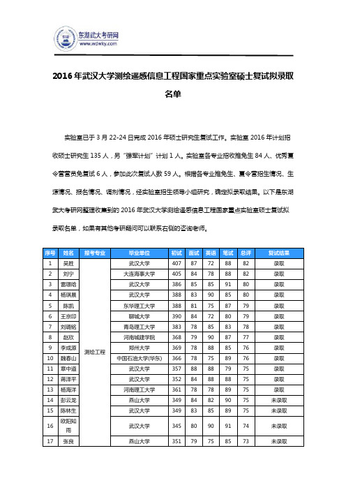 2016年武汉大学测绘遥感信息工程国家重点实验室硕士复试拟录取名单