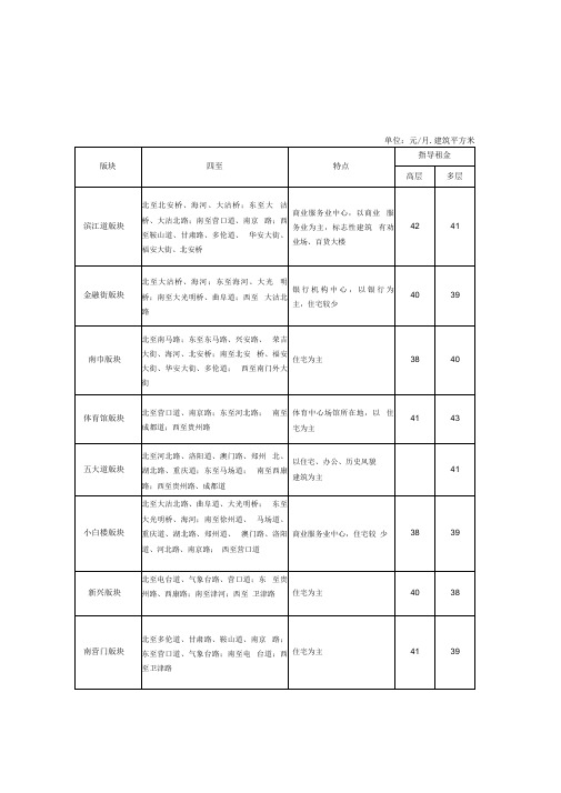 2014天津市房屋指导价格讲解