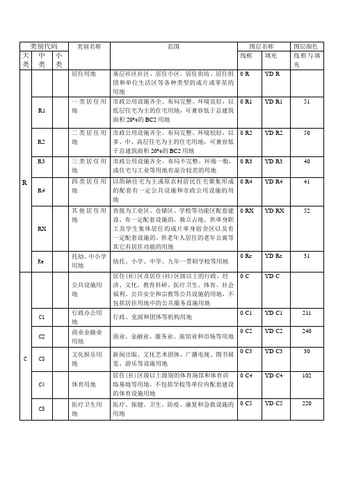 土地使用功能规划图例与绘图规范