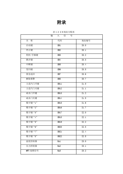 基于PLC的锅炉吹灰系统-附录(IO配置和程序)