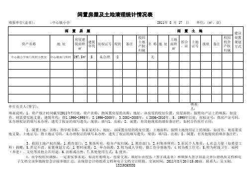 闲置房屋及土地清理统计情况表