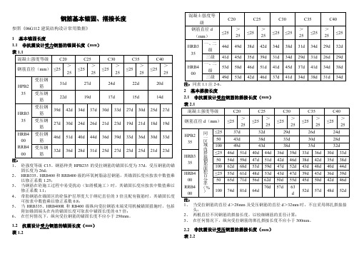 钢筋基本锚固长度查询表格