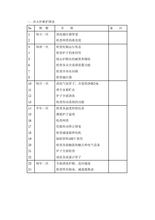 网带炉维护说明