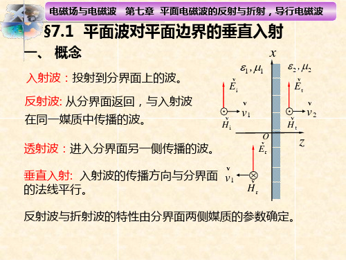 垂直极化波