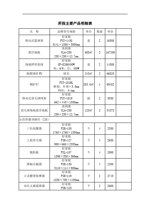 所投主要产品明细表