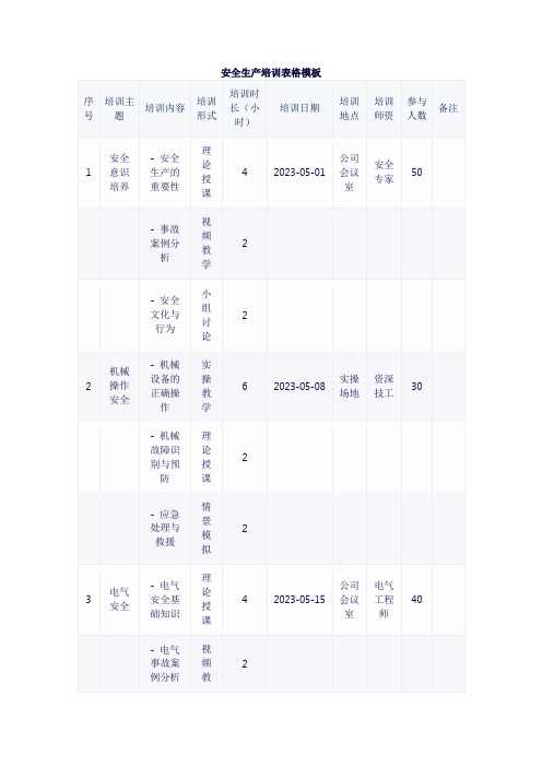 安全生产培训表格模板