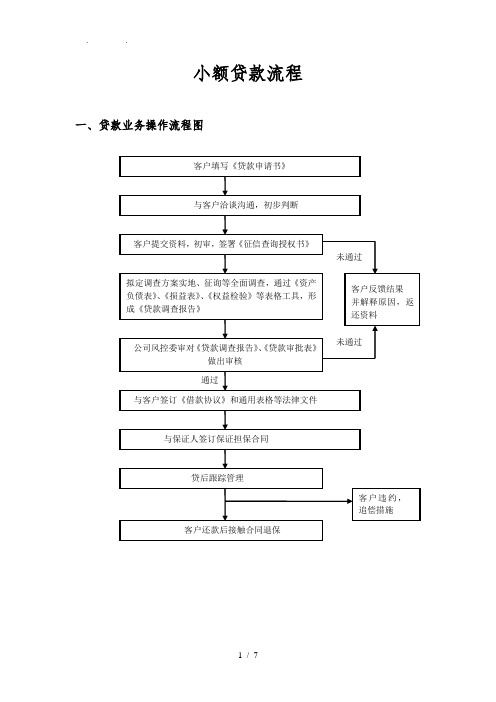 小额贷款流程图