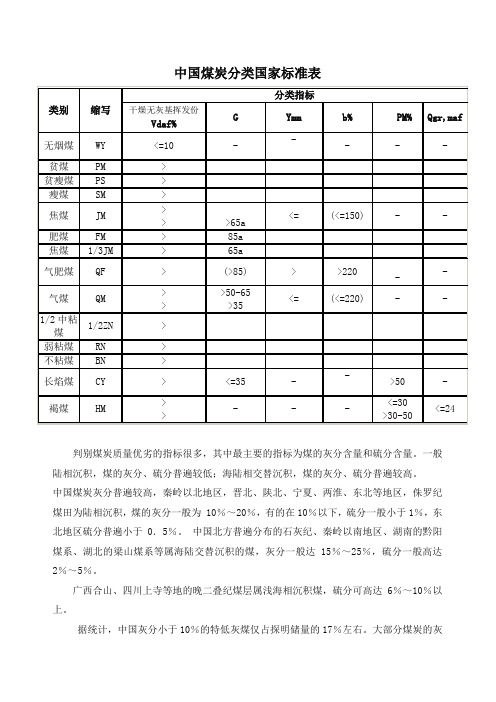 煤炭分类及标准