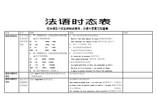 法语时态对比汇总表(可编辑修改word版)