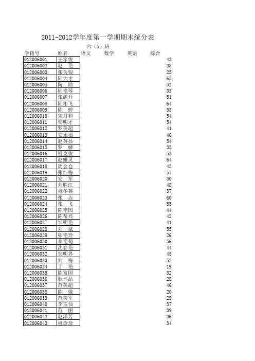 2011-2012第一学期期末统分表综合