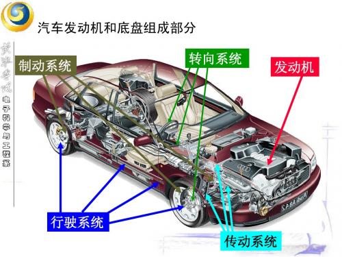 汽车传动系 第十章  传动系概述