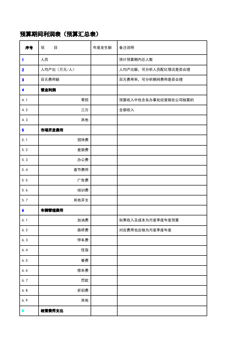 集团预算期间利润表(预算汇总表)