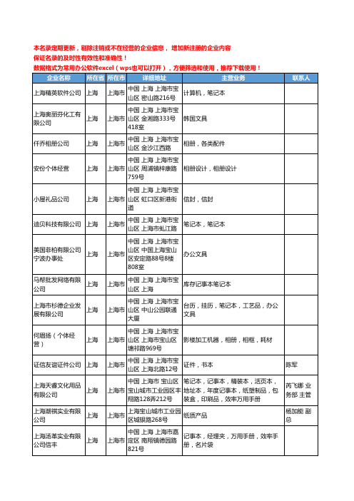 2020新版上海市簿本册工商企业公司名录名单黄页联系方式大全119家