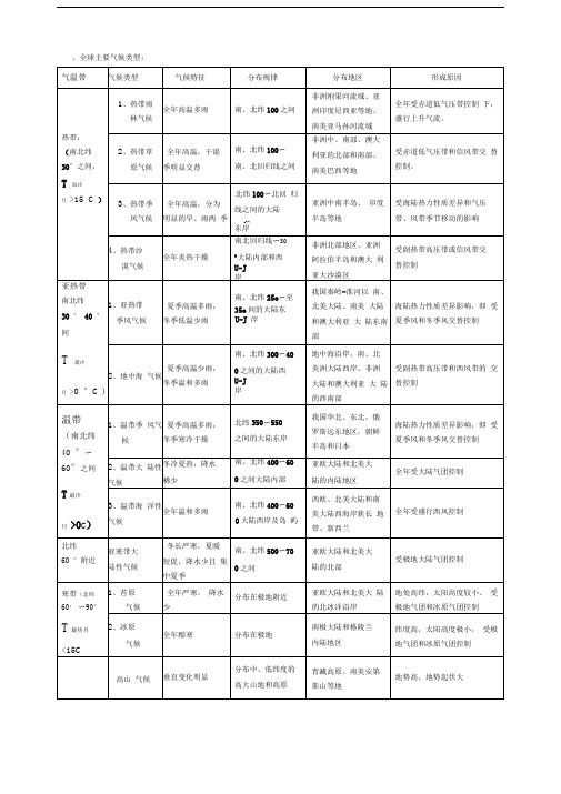 气压带和风带对气候的影响知识点总结及配套习题