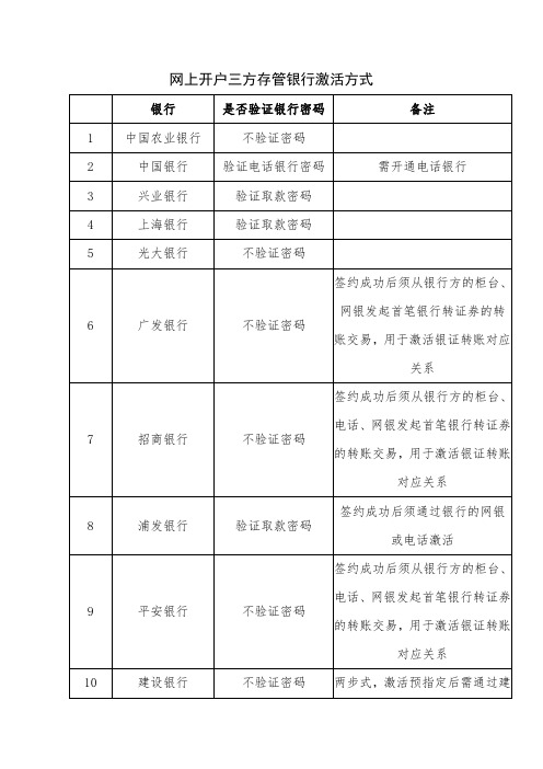 网上开户三方存管银行激活方式