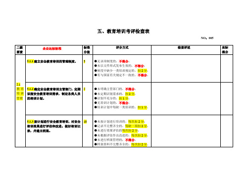 5、教育培训考评检查表