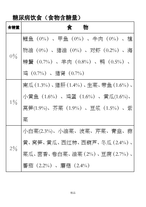 糖尿病饮食表格